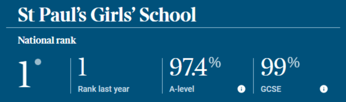 英国私校Top 10 入学申请节点