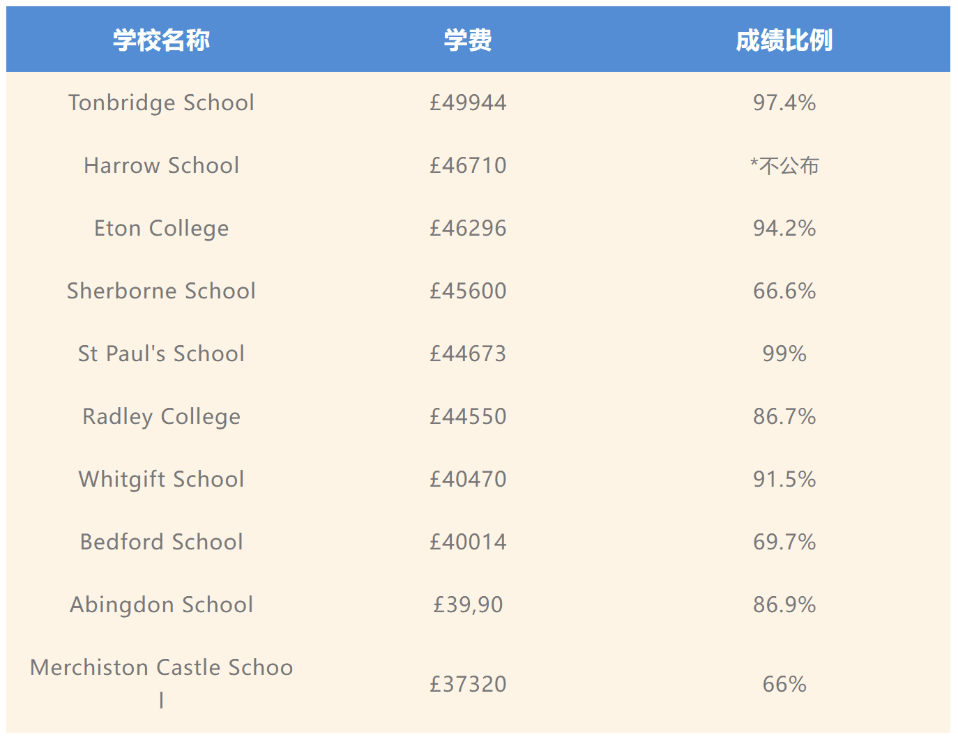2023英国学术性价比最佳寄宿男校