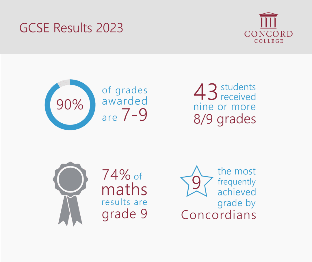 Concord College怎么样？