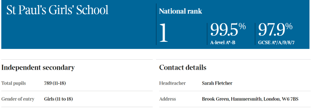 哪个英国私立学校更好呢？《泰晤士报》公布了2023年英国最佳私立学校排名！