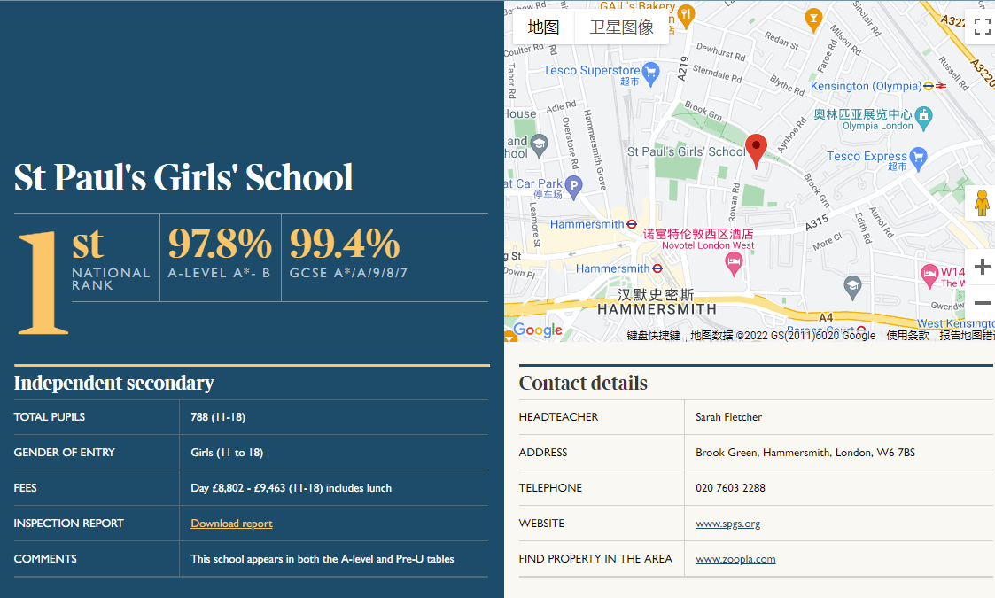 圣保罗女子学校2021年毕业生去向