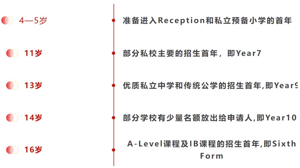 一文搞懂英国低龄留学
