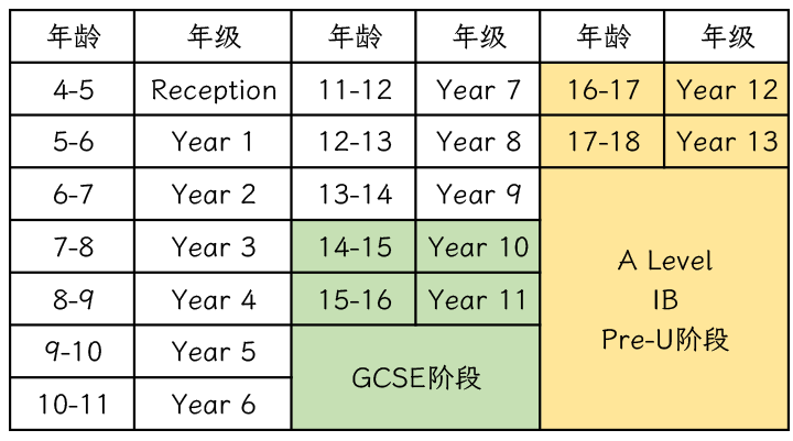 一文搞懂英国低龄留学