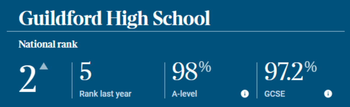 Guildford High School for Girls