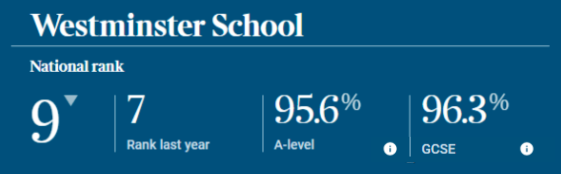 Westminster School