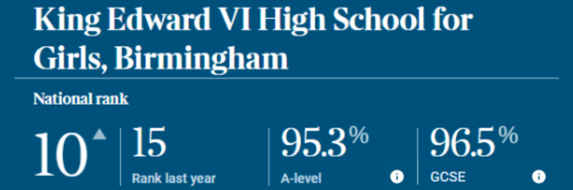 King Edward VI High School for Girls