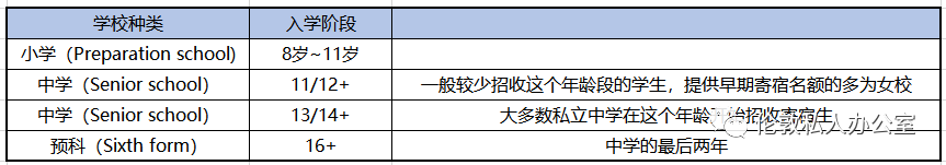 什么年龄入读英国私校最合适
