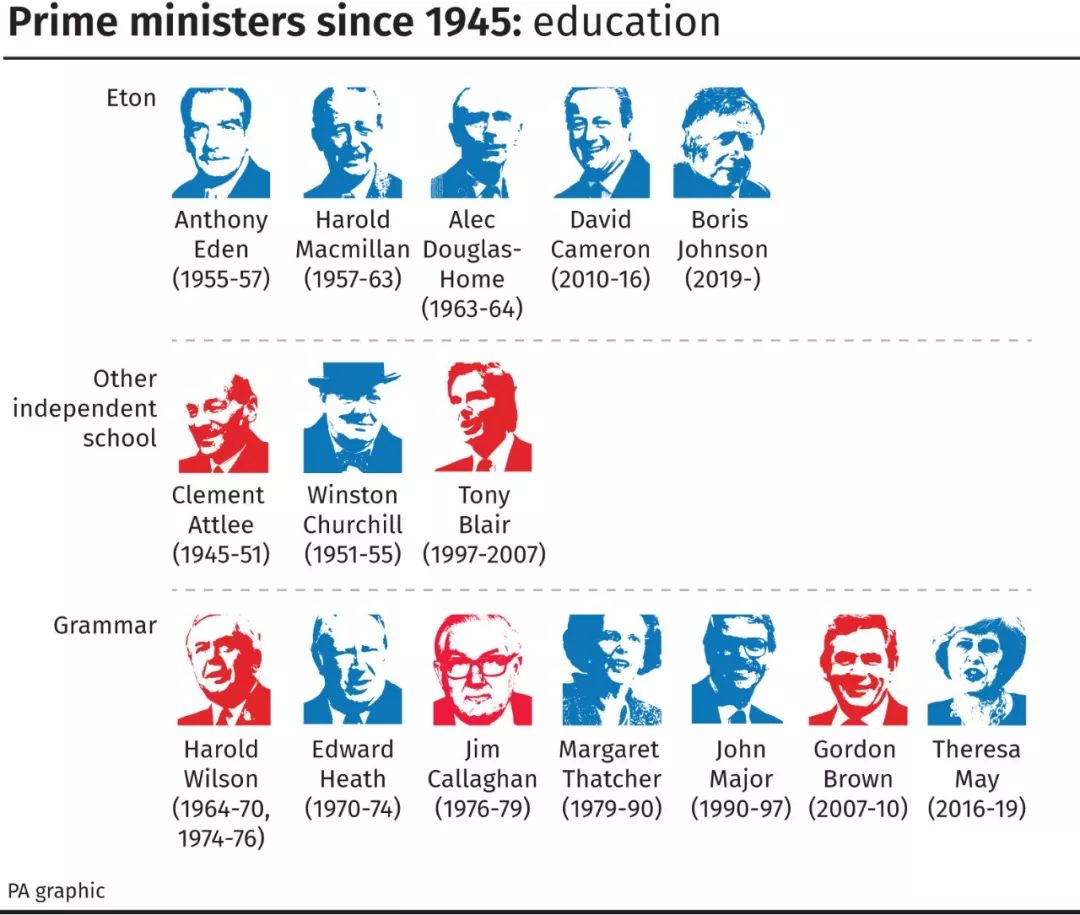 伊顿公学：英国首相的摇篮