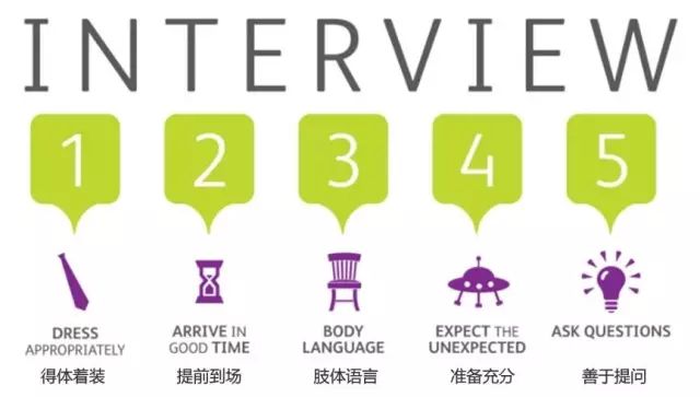 英国私校面试技巧