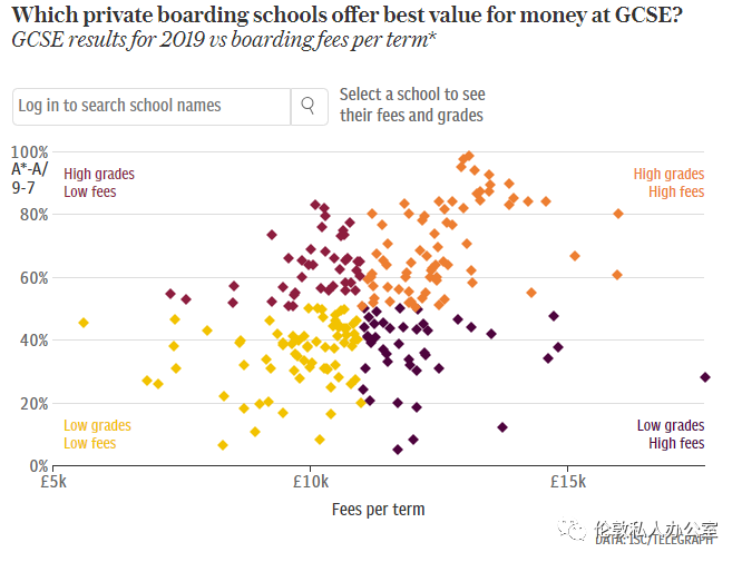 英国私校学费越贵越好吗
