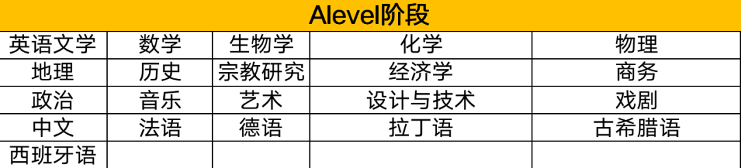 唐屋中学不单单注重学生的学科能力，也非常注重培养学生的综合能力，因此在课程设置上十分丰富