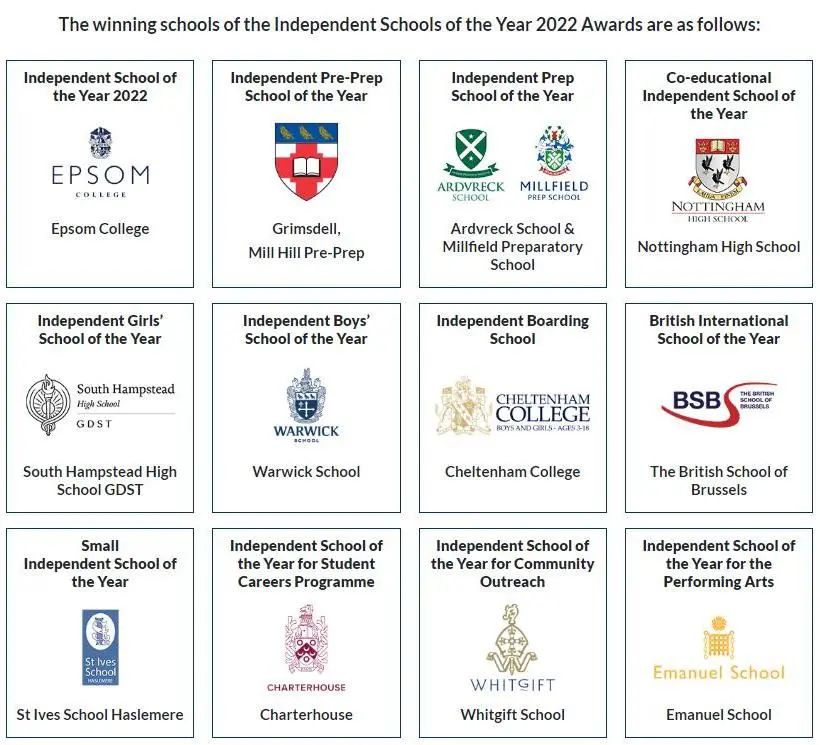 2022英国最佳私校排行